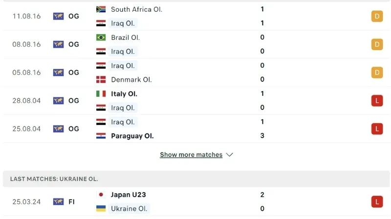 Nhận định phong độ Iraq vs Ukraine